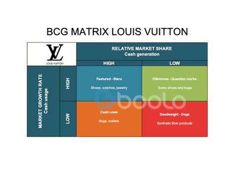 bcg matrix of louis vuitton|bcg matrix.